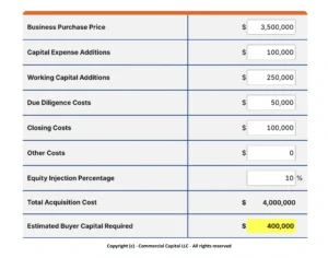 Image of a small business acquisition equity injection calculator. It lists sample inputs and the result.